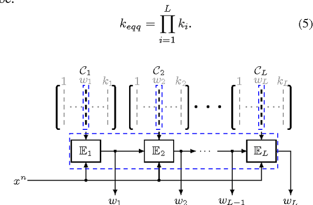 Figure 2 for Sparse Multi-layer Image Approximation: Facial Image Compression