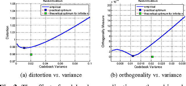 Figure 3 for Sparse Multi-layer Image Approximation: Facial Image Compression