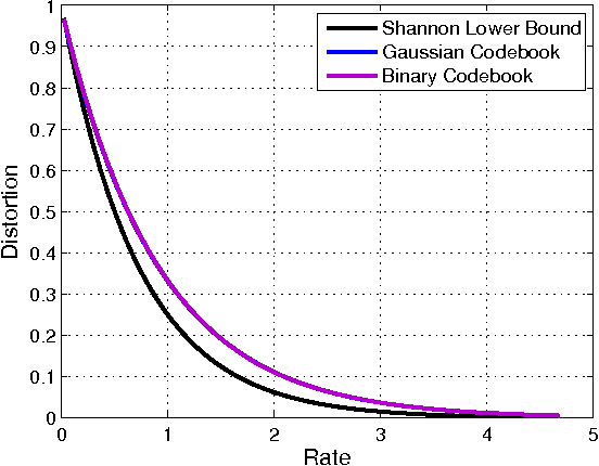 Figure 4 for Sparse Multi-layer Image Approximation: Facial Image Compression
