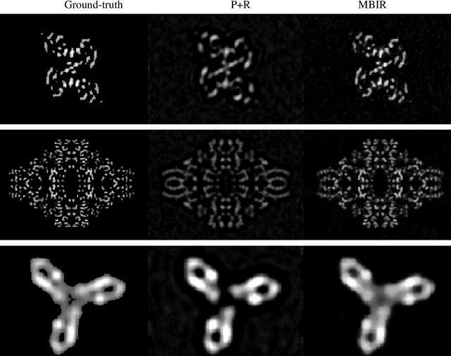 Figure 4 for Model-based Reconstruction for Single Particle Cryo-Electron Microscopy