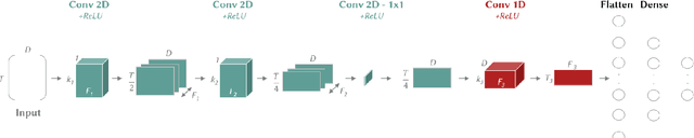 Figure 1 for XCM: An Explainable Convolutional Neural Network for Multivariate Time Series Classification