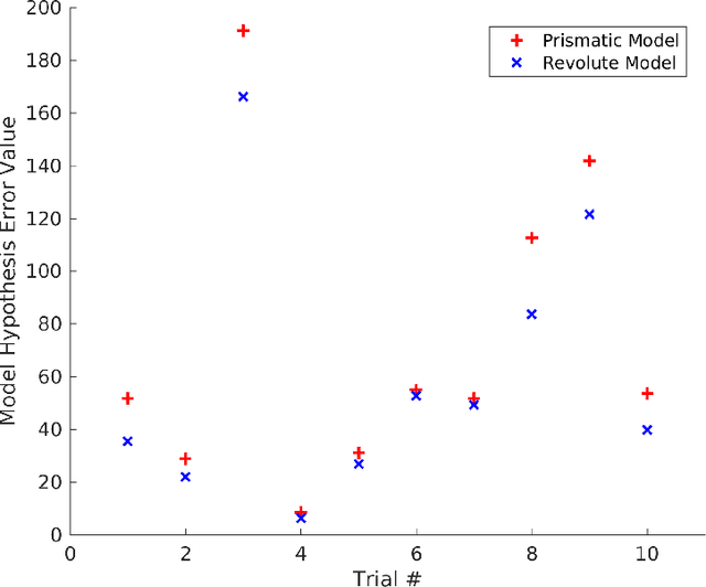 Figure 4 for Momentum-Based Topology Estimation of Articulated Objects