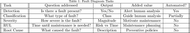 Figure 1 for Technical Language Supervision for Intelligent Fault Diagnosis in Process Industry