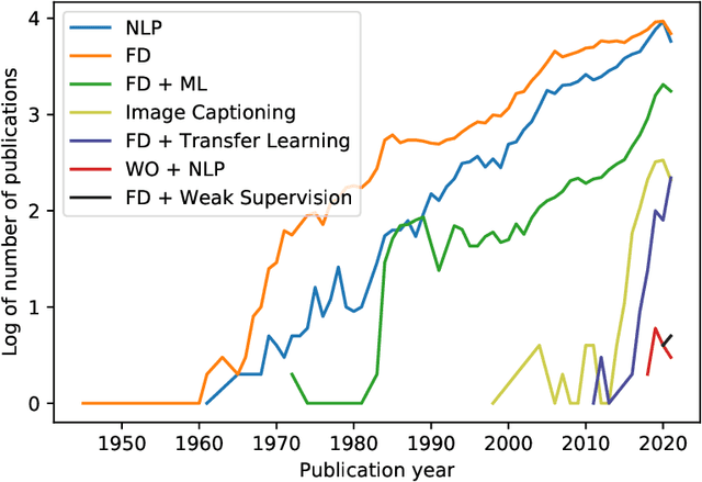 Figure 3 for Technical Language Supervision for Intelligent Fault Diagnosis in Process Industry
