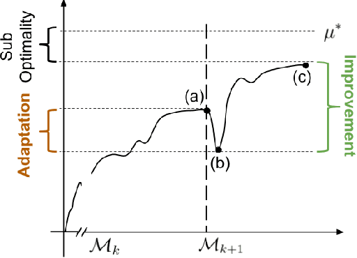Figure 2 for Lifelong Learning with a Changing Action Set