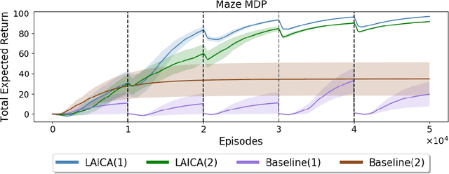 Figure 3 for Lifelong Learning with a Changing Action Set