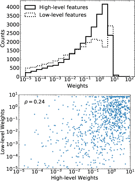 Figure 2 for DCTRGAN: Improving the Precision of Generative Models with Reweighting