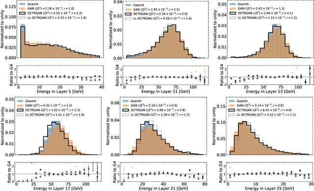 Figure 4 for DCTRGAN: Improving the Precision of Generative Models with Reweighting