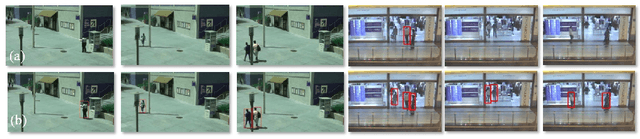 Figure 1 for Balancing Specialization, Generalization, and Compression for Detection and Tracking