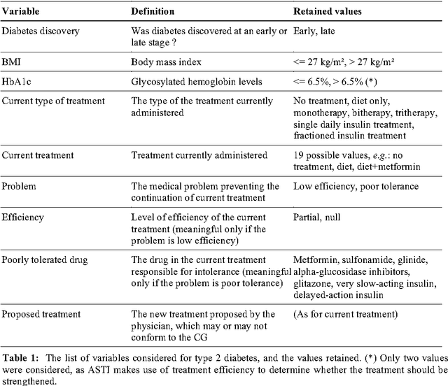 Figure 1 for Use of the C4.5 machine learning algorithm to test a clinical guideline-based decision support system