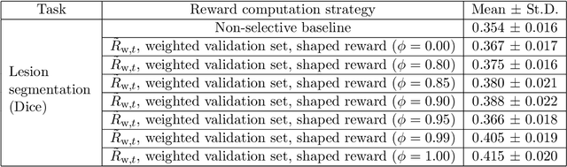 Figure 2 for Image quality assessment by overlapping task-specific and task-agnostic measures: application to prostate multiparametric MR images for cancer segmentation