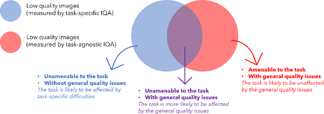 Figure 1 for Image quality assessment by overlapping task-specific and task-agnostic measures: application to prostate multiparametric MR images for cancer segmentation