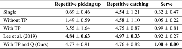 Figure 2 for Training Transition Policies via Distribution Matching for Complex Tasks