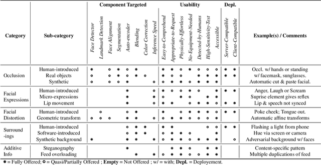 Figure 2 for Gotcha: A Challenge-Response System for Real-Time Deepfake Detection