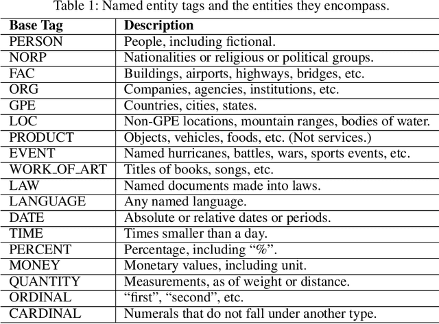 Figure 1 for Question Generation by Transformers