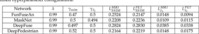 Figure 2 for FuseVis: Interpreting neural networks for image fusion using per-pixel saliency visualization