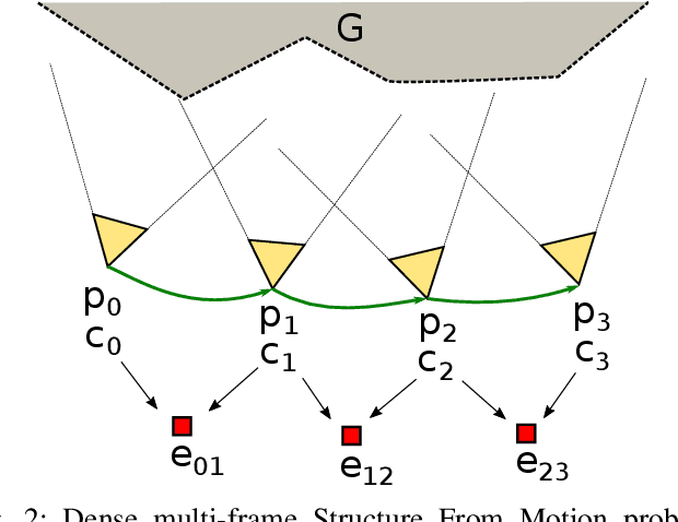 Figure 2 for DeepFactors: Real-Time Probabilistic Dense Monocular SLAM