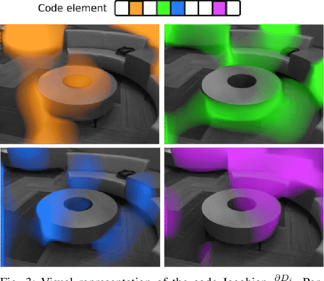 Figure 3 for DeepFactors: Real-Time Probabilistic Dense Monocular SLAM