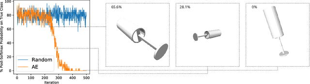 Figure 1 for Identifying Model Weakness with Adversarial Examiner