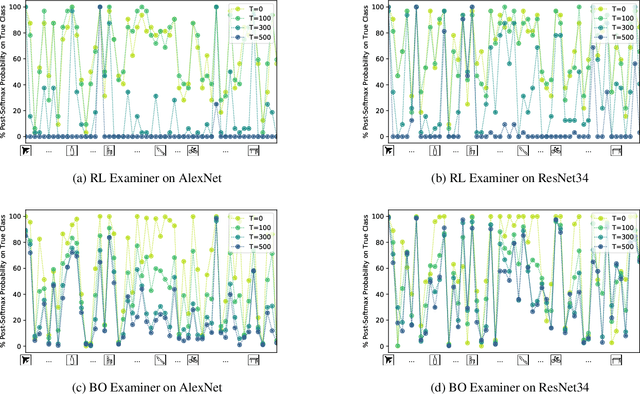 Figure 4 for Identifying Model Weakness with Adversarial Examiner