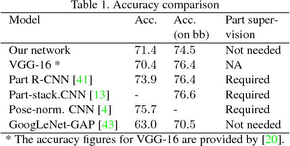 Figure 2 for This looks like that: deep learning for interpretable image recognition