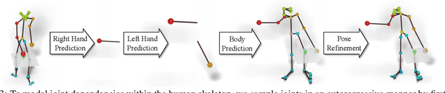 Figure 4 for Forecasting Characteristic 3D Poses of Human Actions