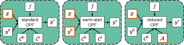 Figure 1 for Leveraging power grid topology in machine learning assisted optimal power flow