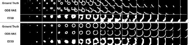 Figure 4 for Neural State-Space Modeling with Latent Causal-Effect Disentanglement