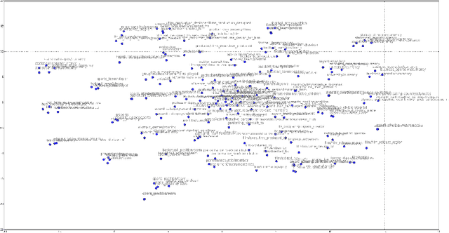 Figure 2 for Learning Multi-Relational Semantics Using Neural-Embedding Models