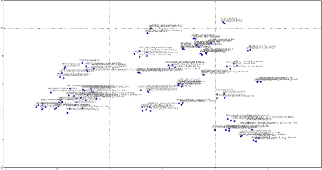Figure 4 for Learning Multi-Relational Semantics Using Neural-Embedding Models