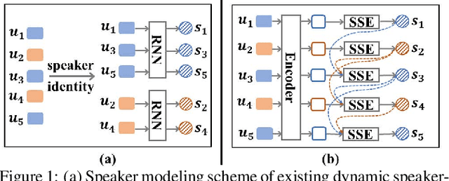 Figure 1 for Speaker-Guided Encoder-Decoder Framework for Emotion Recognition in Conversation