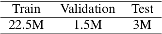 Figure 2 for LSCP: Enhanced Large Scale Colloquial Persian Language Understanding