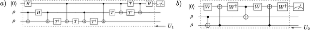 Figure 2 for Group-Invariant Quantum Machine Learning