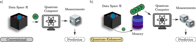 Figure 4 for Group-Invariant Quantum Machine Learning