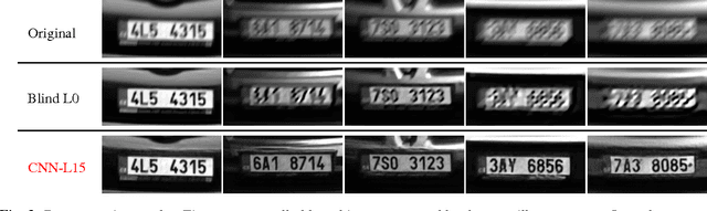 Figure 4 for CNN for License Plate Motion Deblurring