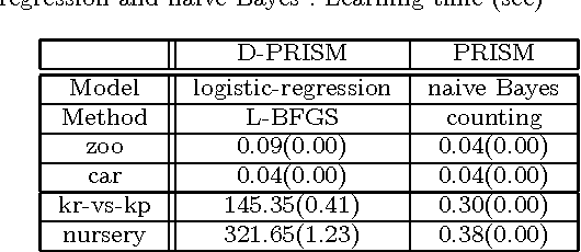 Figure 2 for A Logic-based Approach to Generatively Defined Discriminative Modeling