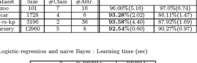 Figure 3 for A Logic-based Approach to Generatively Defined Discriminative Modeling