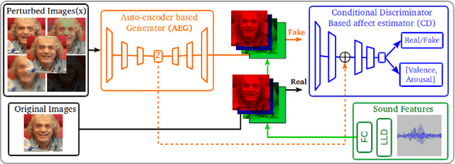 Figure 1 for Adversarial-based neural networks for affect estimations in the wild
