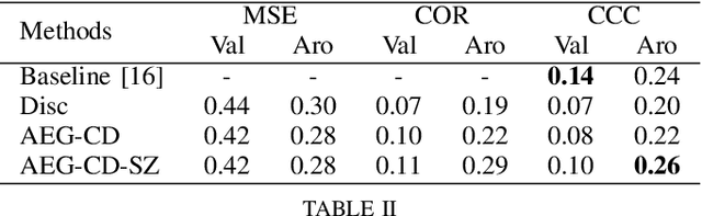 Figure 4 for Adversarial-based neural networks for affect estimations in the wild