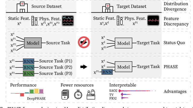 Figure 1 for Deep Transfer Learning for Physiological Signals