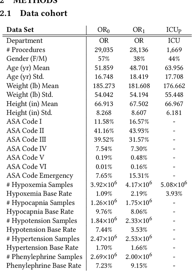 Figure 2 for Deep Transfer Learning for Physiological Signals
