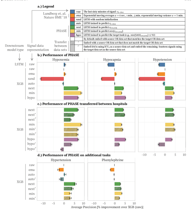 Figure 3 for Deep Transfer Learning for Physiological Signals