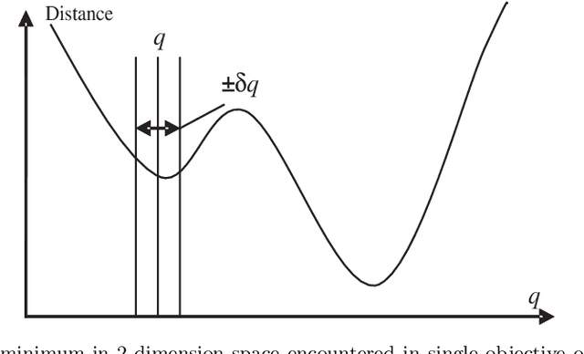 Figure 3 for Human Arm simulation for interactive constrained environment design