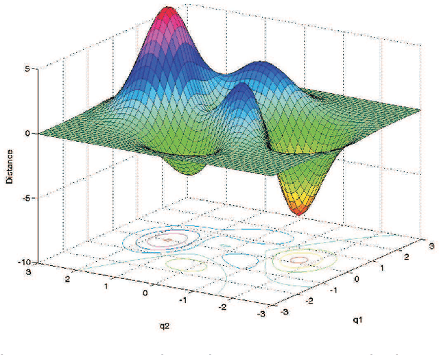 Figure 4 for Human Arm simulation for interactive constrained environment design