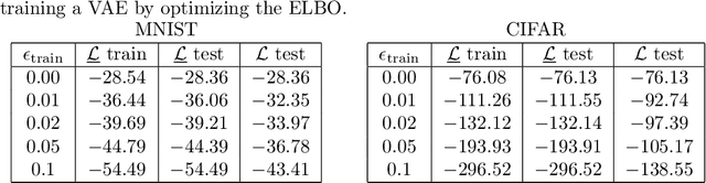 Figure 2 for Provably robust deep generative models
