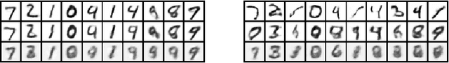 Figure 3 for Provably robust deep generative models