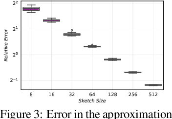 Figure 3 for Scaling Up Quasi-Newton Algorithms: Communication Efficient Distributed SR1