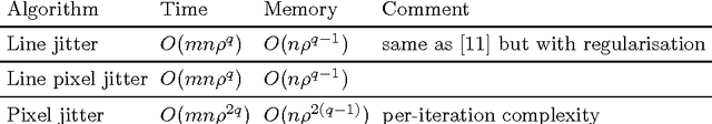 Figure 2 for A Dynamic Programming Solution to Bounded Dejittering Problems