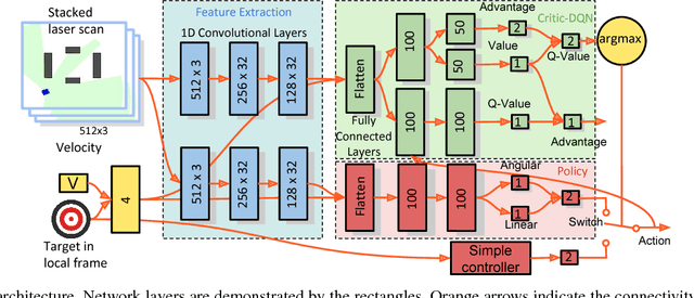 Figure 2 for Learning with Training Wheels: Speeding up Training with a Simple Controller for Deep Reinforcement Learning