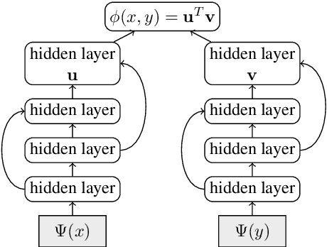 Figure 1 for Effective Parallel Corpus Mining using Bilingual Sentence Embeddings